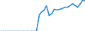 Original- und bereinigte Daten: BV4.1 Trend / Absatzrichtung: Ausland / WZ2008 (Hauptgruppen, Aggregate): Verarb. Gewerbe: Verarbeitendes Gewerbe ohne 30.30 / Deutschland insgesamt: Deutschland / Monate: Januar / Wertmerkmal: Auftragseingang: Wertindex