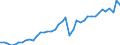 Original- und bereinigte Daten: Originalwerte / Absatzrichtung: Ausland / WZ2008 (Hauptgruppen, Aggregate): Verarb. Gewerbe: Investitionsgüter / Deutschland insgesamt: Deutschland / Monate: Januar / Wertmerkmal: Auftragseingang: Wertindex