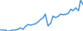 Original- und bereinigte Daten: Originalwerte / Absatzrichtung: Ausland / WZ2008 (Hauptgruppen, Aggregate): Verarb. Gewerbe: Investitionsgüter ohne 29.10 / Deutschland insgesamt: Deutschland / Monate: Januar / Wertmerkmal: Auftragseingang: Wertindex