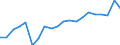 Original- und bereinigte Daten: Originalwerte / Absatzrichtung: Ausland / WZ2008 (Hauptgruppen, Aggregate): Verarb. Gewerbe: Investitionsgüter ohne 30.30 / Deutschland insgesamt: Deutschland / Monate: Januar / Wertmerkmal: Auftragseingang: Wertindex