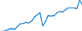 Original- und bereinigte Daten: Originalwerte / Absatzrichtung: Ausland / WZ2008 (Hauptgruppen, Aggregate): Verarb. Gewerbe: Investitionsgüter ohne 30 / Deutschland insgesamt: Deutschland / Monate: Januar / Wertmerkmal: Auftragseingang: Wertindex