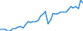 Original- und bereinigte Daten: Originalwerte / Absatzrichtung: Ausland / WZ2008 (Hauptgruppen, Aggregate): Verarb. Gewerbe: Vorleistungsgüter und Investitionsgüter / Deutschland insgesamt: Deutschland / Monate: Januar / Wertmerkmal: Auftragseingang: Wertindex