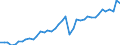 Original- und bereinigte Daten: Originalwerte / Absatzrichtung: Ausland / WZ2008 (Hauptgruppen, Aggregate): Verarb. Gewerbe: Verarbeitendes Gewerbe / Deutschland insgesamt: Deutschland / Monate: Januar / Wertmerkmal: Auftragseingang: Wertindex