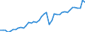 Original- und bereinigte Daten: Originalwerte / Absatzrichtung: Ausland / WZ2008 (Hauptgruppen, Aggregate): Verarb. Gewerbe: Verarbeitendes Gewerbe ohne 30 / Deutschland insgesamt: Deutschland / Monate: Januar / Wertmerkmal: Auftragseingang: Wertindex