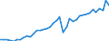 Original- und bereinigte Daten: X13 JDemetra+  kalenderbereinigt / Absatzrichtung: Ausland / WZ2008 (Hauptgruppen, Aggregate): Verarb. Gewerbe: Investitionsgüter / Deutschland insgesamt: Deutschland / Monate: Januar / Wertmerkmal: Auftragseingang: Wertindex