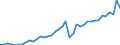 Original- und bereinigte Daten: X13 JDemetra+  kalenderbereinigt / Absatzrichtung: Ausland / WZ2008 (Hauptgruppen, Aggregate): Verarb. Gewerbe: Investitionsgüter ohne 29.10 / Deutschland insgesamt: Deutschland / Monate: Januar / Wertmerkmal: Auftragseingang: Wertindex