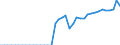 Original- und bereinigte Daten: X13 JDemetra+  kalenderbereinigt / Absatzrichtung: Ausland / WZ2008 (Hauptgruppen, Aggregate): Verarb. Gewerbe: Investitionsgüter ohne 30.30 / Deutschland insgesamt: Deutschland / Monate: Januar / Wertmerkmal: Auftragseingang: Wertindex