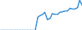 Original- und bereinigte Daten: X13 JDemetra+  kalenderbereinigt / Absatzrichtung: Ausland / WZ2008 (Hauptgruppen, Aggregate): Verarb. Gewerbe: Investitionsgüter ohne 29.10 und 30.30 / Deutschland insgesamt: Deutschland / Monate: Januar / Wertmerkmal: Auftragseingang: Wertindex