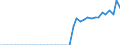 Original- und bereinigte Daten: X13 JDemetra+  kalenderbereinigt / Absatzrichtung: Ausland / WZ2008 (Hauptgruppen, Aggregate): Verarb. Gewerbe: Investitionsgüter ohne 29 / Deutschland insgesamt: Deutschland / Monate: Januar / Wertmerkmal: Auftragseingang: Wertindex