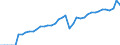 Original- und bereinigte Daten: X13 JDemetra+  kalenderbereinigt / Absatzrichtung: Ausland / WZ2008 (Hauptgruppen, Aggregate): Verarb. Gewerbe: Investitionsgüter ohne 30 / Deutschland insgesamt: Deutschland / Monate: Januar / Wertmerkmal: Auftragseingang: Wertindex