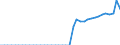 Original- und bereinigte Daten: X13 JDemetra+  kalenderbereinigt / Absatzrichtung: Ausland / WZ2008 (Hauptgruppen, Aggregate): Verarb. Gewerbe: Investitionsgüter ohne 29 und 30 / Deutschland insgesamt: Deutschland / Monate: Januar / Wertmerkmal: Auftragseingang: Wertindex