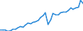 Original- und bereinigte Daten: X13 JDemetra+  kalenderbereinigt / Absatzrichtung: Ausland / WZ2008 (Hauptgruppen, Aggregate): Verarb. Gewerbe: Vorleistungsgüter und Investitionsgüter / Deutschland insgesamt: Deutschland / Monate: Januar / Wertmerkmal: Auftragseingang: Wertindex