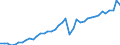 Original- und bereinigte Daten: X13 JDemetra+  kalenderbereinigt / Absatzrichtung: Ausland / WZ2008 (Hauptgruppen, Aggregate): Verarb. Gewerbe: Verarbeitendes Gewerbe / Deutschland insgesamt: Deutschland / Monate: Januar / Wertmerkmal: Auftragseingang: Wertindex