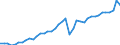 Original- und bereinigte Daten: X13 JDemetra+  kalenderbereinigt / Absatzrichtung: Ausland / WZ2008 (Hauptgruppen, Aggregate): Verarb. Gewerbe: Verarbeitendes Gewerbe ohne 30 / Deutschland insgesamt: Deutschland / Monate: Januar / Wertmerkmal: Auftragseingang: Wertindex