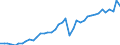 Original- und bereinigte Daten: X13 JDemetra+  kalender- und saisonbereinigt / Absatzrichtung: Ausland / WZ2008 (Hauptgruppen, Aggregate): Verarb. Gewerbe: Investitionsgüter / Deutschland insgesamt: Deutschland / Monate: Januar / Wertmerkmal: Auftragseingang: Wertindex