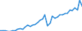 Original- und bereinigte Daten: X13 JDemetra+  kalender- und saisonbereinigt / Absatzrichtung: Ausland / WZ2008 (Hauptgruppen, Aggregate): Verarb. Gewerbe: Investitionsgüter ohne 29.10 / Deutschland insgesamt: Deutschland / Monate: Januar / Wertmerkmal: Auftragseingang: Wertindex