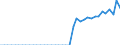 Original- und bereinigte Daten: X13 JDemetra+  kalender- und saisonbereinigt / Absatzrichtung: Ausland / WZ2008 (Hauptgruppen, Aggregate): Verarb. Gewerbe: Investitionsgüter ohne 29 / Deutschland insgesamt: Deutschland / Monate: Januar / Wertmerkmal: Auftragseingang: Wertindex