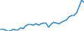 Original- und bereinigte Daten: BV4.1 Trend / Absatzrichtung: Ausland / WZ2008 (Hauptgruppen, Aggregate): Verarb. Gewerbe: Gebrauchsgüter / Deutschland insgesamt: Deutschland / Monate: Februar / Wertmerkmal: Auftragseingang: Wertindex