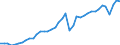 Original- und bereinigte Daten: BV4.1 Trend / Absatzrichtung: Ausland / WZ2008 (Hauptgruppen, Aggregate): Verarb. Gewerbe: Investitionsgüter / Deutschland insgesamt: Deutschland / Monate: Februar / Wertmerkmal: Auftragseingang: Wertindex