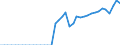 Original- und bereinigte Daten: BV4.1 Trend / Absatzrichtung: Ausland / WZ2008 (Hauptgruppen, Aggregate): Verarb. Gewerbe: Investitionsgüter ohne 29.10 und 30.30 / Deutschland insgesamt: Deutschland / Monate: Februar / Wertmerkmal: Auftragseingang: Wertindex