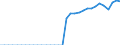 Original- und bereinigte Daten: BV4.1 Trend / Absatzrichtung: Ausland / WZ2008 (Hauptgruppen, Aggregate): Verarb. Gewerbe: Investitionsgüter ohne 30 / Deutschland insgesamt: Deutschland / Monate: Februar / Wertmerkmal: Auftragseingang: Wertindex