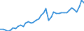 Original- und bereinigte Daten: BV4.1 Trend / Absatzrichtung: Ausland / WZ2008 (Hauptgruppen, Aggregate): Verarb. Gewerbe: Vorleistungsgüter / Deutschland insgesamt: Deutschland / Monate: Februar / Wertmerkmal: Auftragseingang: Wertindex