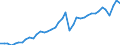 Original- und bereinigte Daten: BV4.1 Trend / Absatzrichtung: Ausland / WZ2008 (Hauptgruppen, Aggregate): Verarb. Gewerbe: Vorleistungsgüter und Investitionsgüter / Deutschland insgesamt: Deutschland / Monate: Februar / Wertmerkmal: Auftragseingang: Wertindex