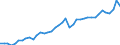 Original- und bereinigte Daten: BV4.1 Trend / Absatzrichtung: Ausland / WZ2008 (Hauptgruppen, Aggregate): Verarb. Gewerbe: H.v. chemischen und pharmazeutischen Erzeugnissen / Deutschland insgesamt: Deutschland / Monate: Februar / Wertmerkmal: Auftragseingang: Wertindex