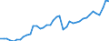 Original- und bereinigte Daten: BV4.1 Trend / Absatzrichtung: Ausland / WZ2008 (Hauptgruppen, Aggregate): Verarb. Gewerbe: Herstellung v. DV-Geräten u. elektr. Ausrüstungen / Deutschland insgesamt: Deutschland / Monate: Februar / Wertmerkmal: Auftragseingang: Wertindex