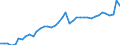 Original- und bereinigte Daten: BV4.1 Trend / Absatzrichtung: Ausland / WZ2008 (2-Steller): Verarbeitendes Gewerbe: Herstellung von Papier, Pappe und Waren daraus / Deutschland insgesamt: Deutschland / Monate: Januar / Wertmerkmal: Auftragseingang: Wertindex