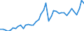 Original- und bereinigte Daten: BV4.1 Trend / Absatzrichtung: Ausland / WZ2008 (2-Steller): Verarbeitendes Gewerbe: Metallerzeugung und -bearbeitung / Deutschland insgesamt: Deutschland / Monate: Januar / Wertmerkmal: Auftragseingang: Wertindex