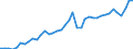 Original- und bereinigte Daten: BV4.1 Trend / Absatzrichtung: Ausland / WZ2008 (2-Steller): Verarbeitendes Gewerbe: Herstellung von elektrischen Ausrüstungen / Deutschland insgesamt: Deutschland / Monate: Januar / Wertmerkmal: Auftragseingang: Wertindex