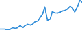 Original- und bereinigte Daten: BV4.1 Trend / Absatzrichtung: Ausland / WZ2008 (2-Steller): Verarbeitendes Gewerbe: Maschinenbau / Deutschland insgesamt: Deutschland / Monate: Januar / Wertmerkmal: Auftragseingang: Wertindex