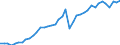 Original- und bereinigte Daten: BV4.1 Trend / Absatzrichtung: Ausland / WZ2008 (2-Steller): Verarbeitendes Gewerbe: Herstellung von Kraftwagen und Kraftwagenteilen / Deutschland insgesamt: Deutschland / Monate: Januar / Wertmerkmal: Auftragseingang: Wertindex