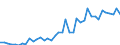 Original- und bereinigte Daten: BV4.1 Trend / Absatzrichtung: Ausland / WZ2008 (2-Steller): Verarbeitendes Gewerbe: Sonstiger Fahrzeugbau / Deutschland insgesamt: Deutschland / Monate: Januar / Wertmerkmal: Auftragseingang: Wertindex