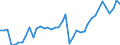 Original- und bereinigte Daten: BV4.1 Trend / Absatzrichtung: Ausland / WZ2008 (2-Steller): Verarbeitendes Gewerbe: Herstellung von Textilien / Deutschland insgesamt: Deutschland / Monate: Februar / Wertmerkmal: Auftragseingang: Wertindex