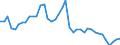 Original- und bereinigte Daten: BV4.1 Trend / Absatzrichtung: Ausland / WZ2008 (2-Steller): Verarbeitendes Gewerbe: Herstellung von Bekleidung / Deutschland insgesamt: Deutschland / Monate: Februar / Wertmerkmal: Auftragseingang: Wertindex