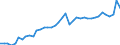 Original- und bereinigte Daten: BV4.1 Trend / Absatzrichtung: Ausland / WZ2008 (2-Steller): Verarbeitendes Gewerbe: Herstellung von Papier, Pappe und Waren daraus / Deutschland insgesamt: Deutschland / Monate: Februar / Wertmerkmal: Auftragseingang: Wertindex