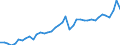 Original- und bereinigte Daten: BV4.1 Trend / Absatzrichtung: Ausland / WZ2008 (2-Steller): Verarbeitendes Gewerbe: Herstellung von chemischen Erzeugnissen / Deutschland insgesamt: Deutschland / Monate: Februar / Wertmerkmal: Auftragseingang: Wertindex