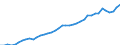 Original- und bereinigte Daten: BV4.1 Trend / Absatzrichtung: Ausland / WZ2008 (2-Steller): Verarbeitendes Gewerbe: Herstellung von pharmazeutischen Erzeugnissen / Deutschland insgesamt: Deutschland / Monate: Februar / Wertmerkmal: Auftragseingang: Wertindex