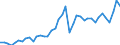 Original- und bereinigte Daten: BV4.1 Trend / Absatzrichtung: Ausland / WZ2008 (2-Steller): Verarbeitendes Gewerbe: Metallerzeugung und -bearbeitung / Deutschland insgesamt: Deutschland / Monate: Februar / Wertmerkmal: Auftragseingang: Wertindex