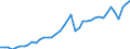 Original- und bereinigte Daten: BV4.1 Trend / Absatzrichtung: Ausland / WZ2008 (2-Steller): Verarbeitendes Gewerbe: Herstellung von Metallerzeugnissen / Deutschland insgesamt: Deutschland / Monate: Februar / Wertmerkmal: Auftragseingang: Wertindex