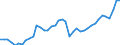 Original- und bereinigte Daten: BV4.1 Trend / Absatzrichtung: Ausland / WZ2008 (2-Steller): Verarbeitendes Gewerbe: H.v. DV-Geräten, elektron. u. opt. Erzeugnissen / Deutschland insgesamt: Deutschland / Monate: Februar / Wertmerkmal: Auftragseingang: Wertindex