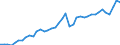 Original- und bereinigte Daten: BV4.1 Trend / Absatzrichtung: Ausland / WZ2008 (2-Steller): Verarbeitendes Gewerbe: Herstellung von elektrischen Ausrüstungen / Deutschland insgesamt: Deutschland / Monate: Februar / Wertmerkmal: Auftragseingang: Wertindex