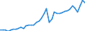 Original- und bereinigte Daten: BV4.1 Trend / Absatzrichtung: Ausland / WZ2008 (2-Steller): Verarbeitendes Gewerbe: Maschinenbau / Deutschland insgesamt: Deutschland / Monate: Februar / Wertmerkmal: Auftragseingang: Wertindex