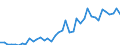 Original- und bereinigte Daten: BV4.1 Trend / Absatzrichtung: Ausland / WZ2008 (2-Steller): Verarbeitendes Gewerbe: Sonstiger Fahrzeugbau / Deutschland insgesamt: Deutschland / Monate: Februar / Wertmerkmal: Auftragseingang: Wertindex