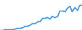 Original- und bereinigte Daten: X13 JDemetra+  kalenderbereinigt / Absatzrichtung: Ausland / WZ2008 (2-Steller): Verarbeitendes Gewerbe: Herstellung von pharmazeutischen Erzeugnissen / Deutschland insgesamt: Deutschland / Monate: Februar / Wertmerkmal: Auftragseingang: Wertindex