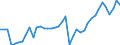 Original- und bereinigte Daten: BV4.1 Trend / Absatzrichtung: Ausland / WZ2008 (2-Steller): Verarbeitendes Gewerbe: Herstellung von Textilien / Deutschland insgesamt: Deutschland / Monate: März / Wertmerkmal: Auftragseingang: Wertindex