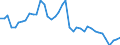 Original- und bereinigte Daten: BV4.1 Trend / Absatzrichtung: Ausland / WZ2008 (2-Steller): Verarbeitendes Gewerbe: Herstellung von Bekleidung / Deutschland insgesamt: Deutschland / Monate: März / Wertmerkmal: Auftragseingang: Wertindex