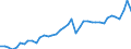 Original- und bereinigte Daten: BV4.1 Trend / Absatzrichtung: Ausland / WZ2008 (2-Steller): Verarbeitendes Gewerbe: Herstellung von chemischen Erzeugnissen / Deutschland insgesamt: Deutschland / Monate: März / Wertmerkmal: Auftragseingang: Wertindex